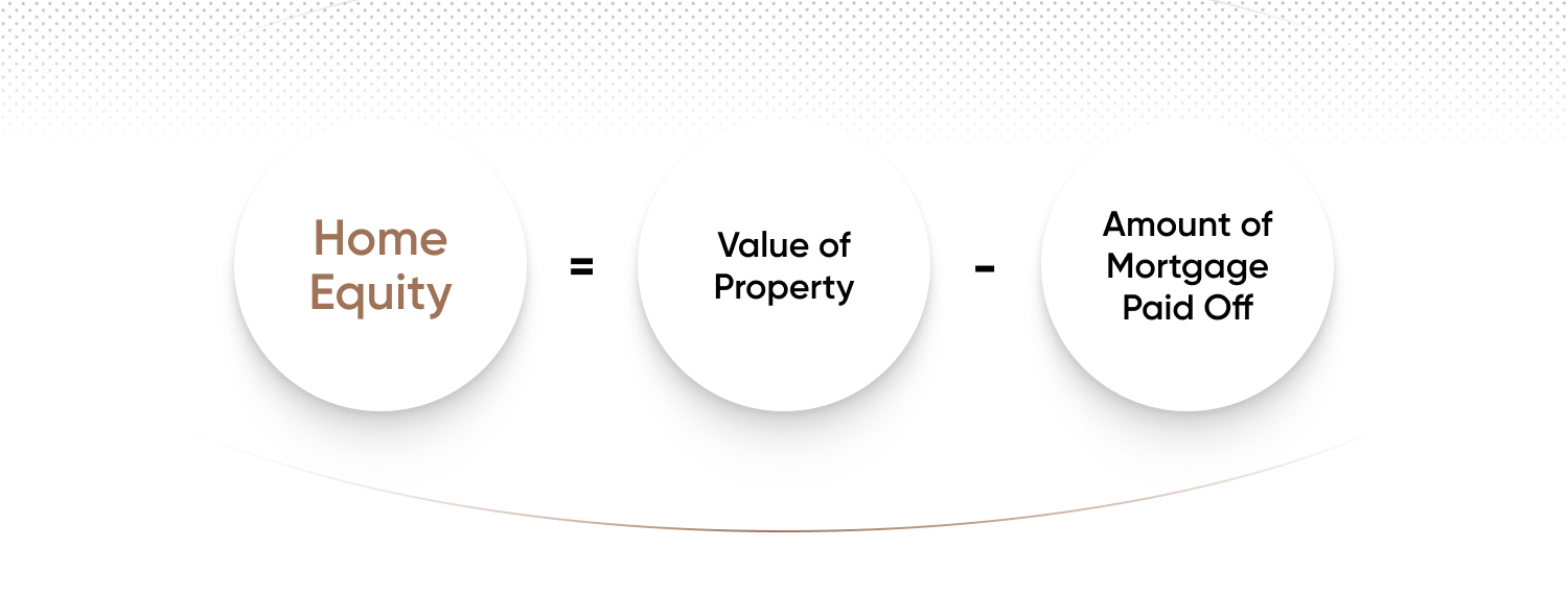 Home Equity formula