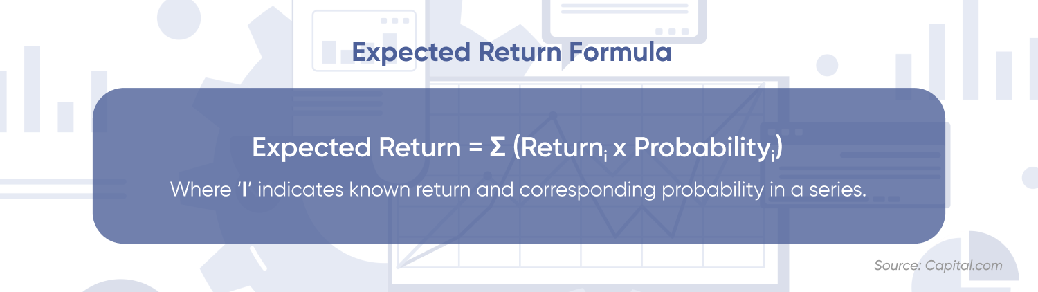 Expected return formula