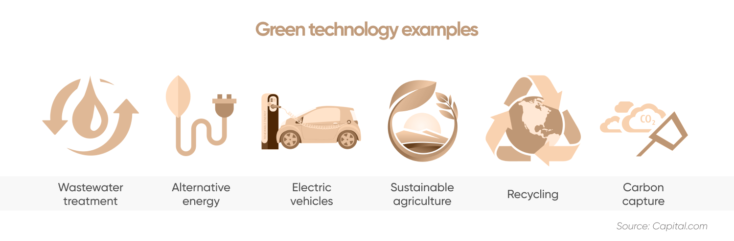 Green technology examples