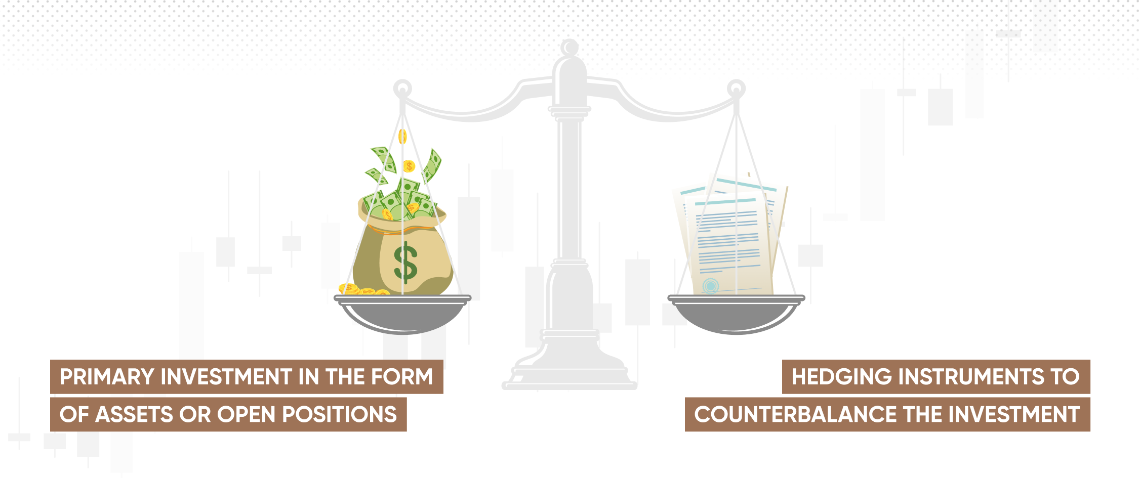 The concept of hedging can be compared to a balancing scale, with primary investment on one hand, and hedging instrument on another. Both scales are working together to maintain balance and protect the overall value of the investment from adverse market movements.