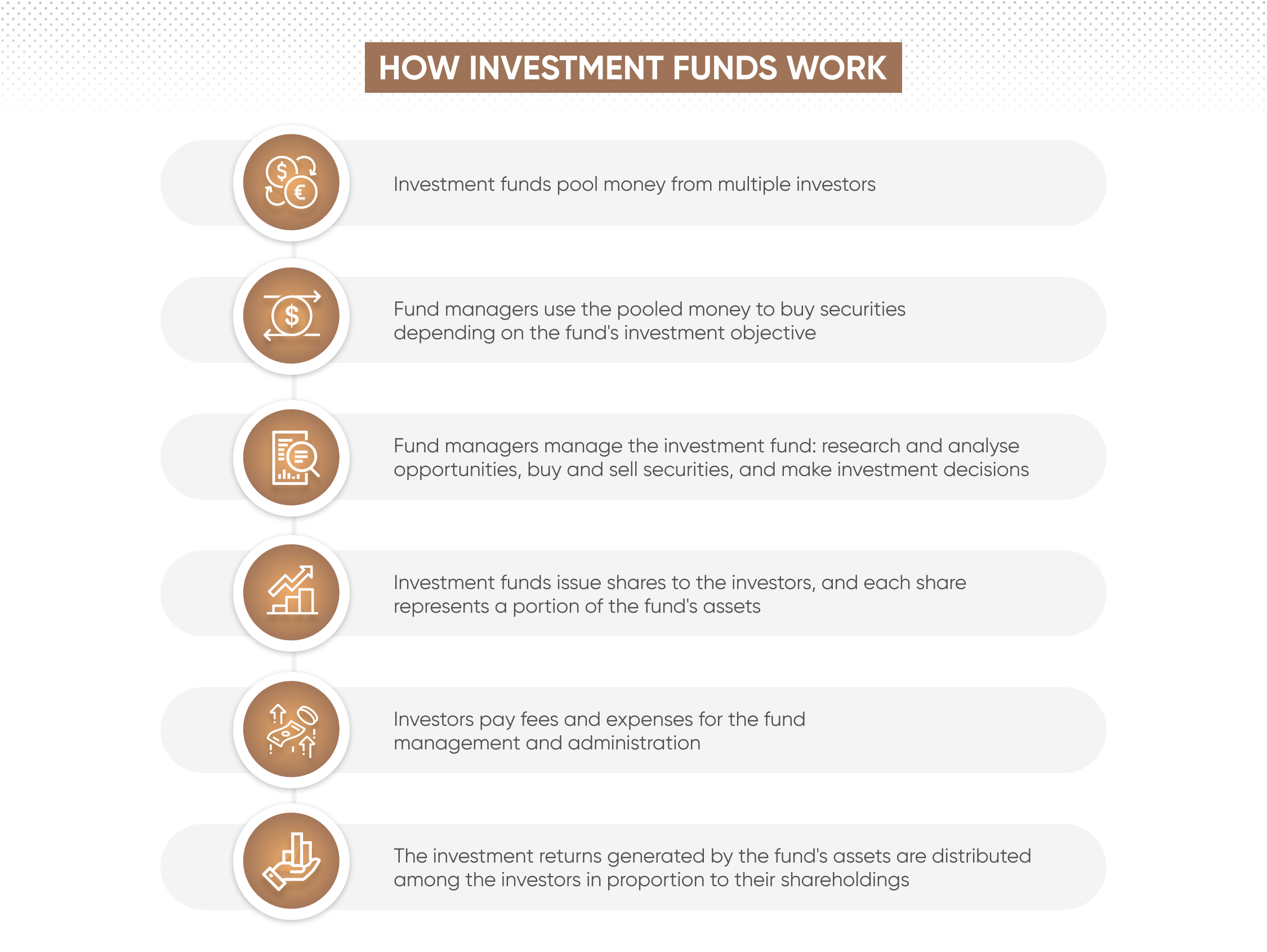 How investment funds work]