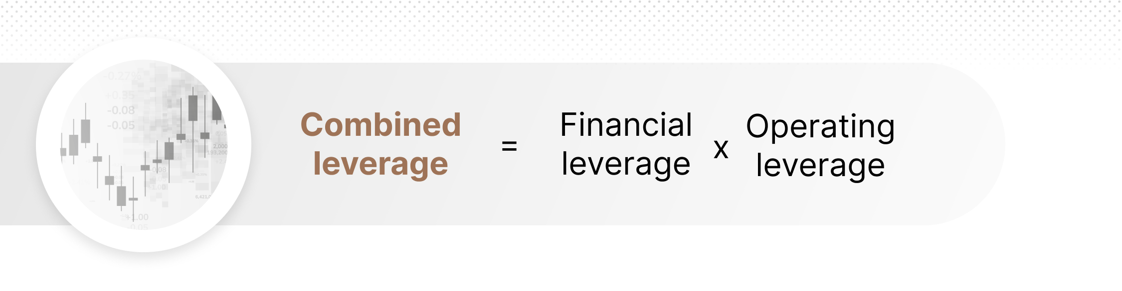 Combined leverage formula: Combined leverage = Financial leverage * Operating leverage