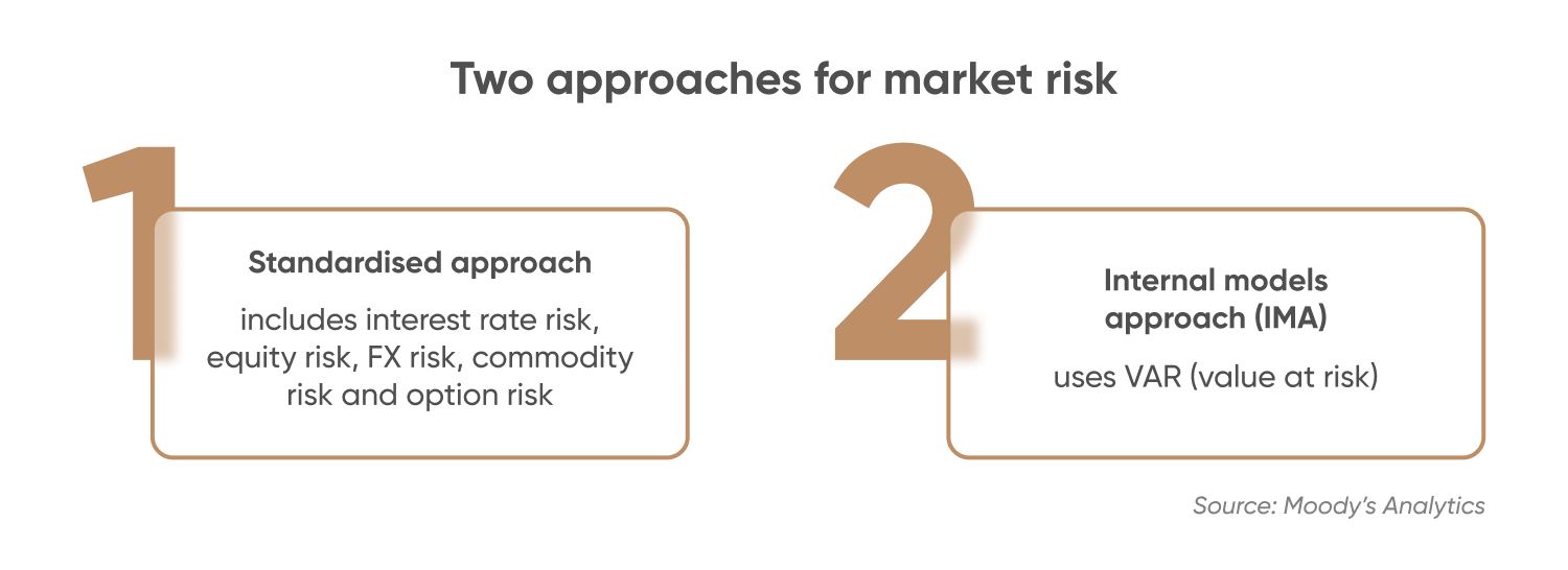 Two approaches for market risk
