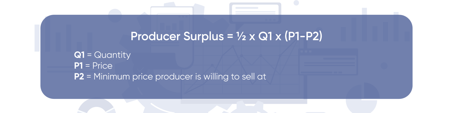 Producer Surplus = ½ x Q1 x (P1-P2)