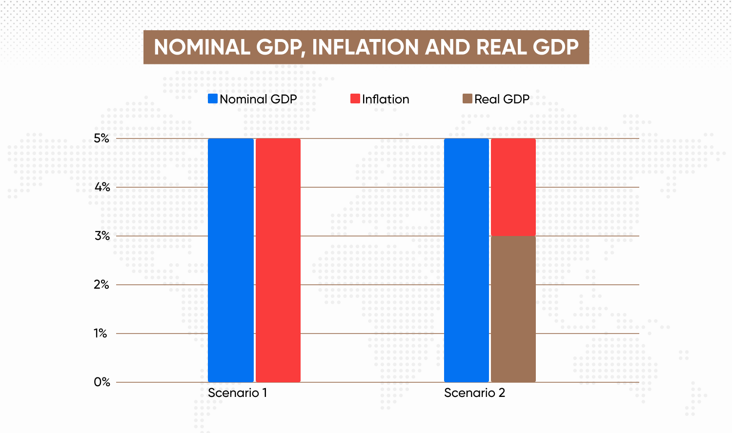 nominal gdp, inflation and real gdp