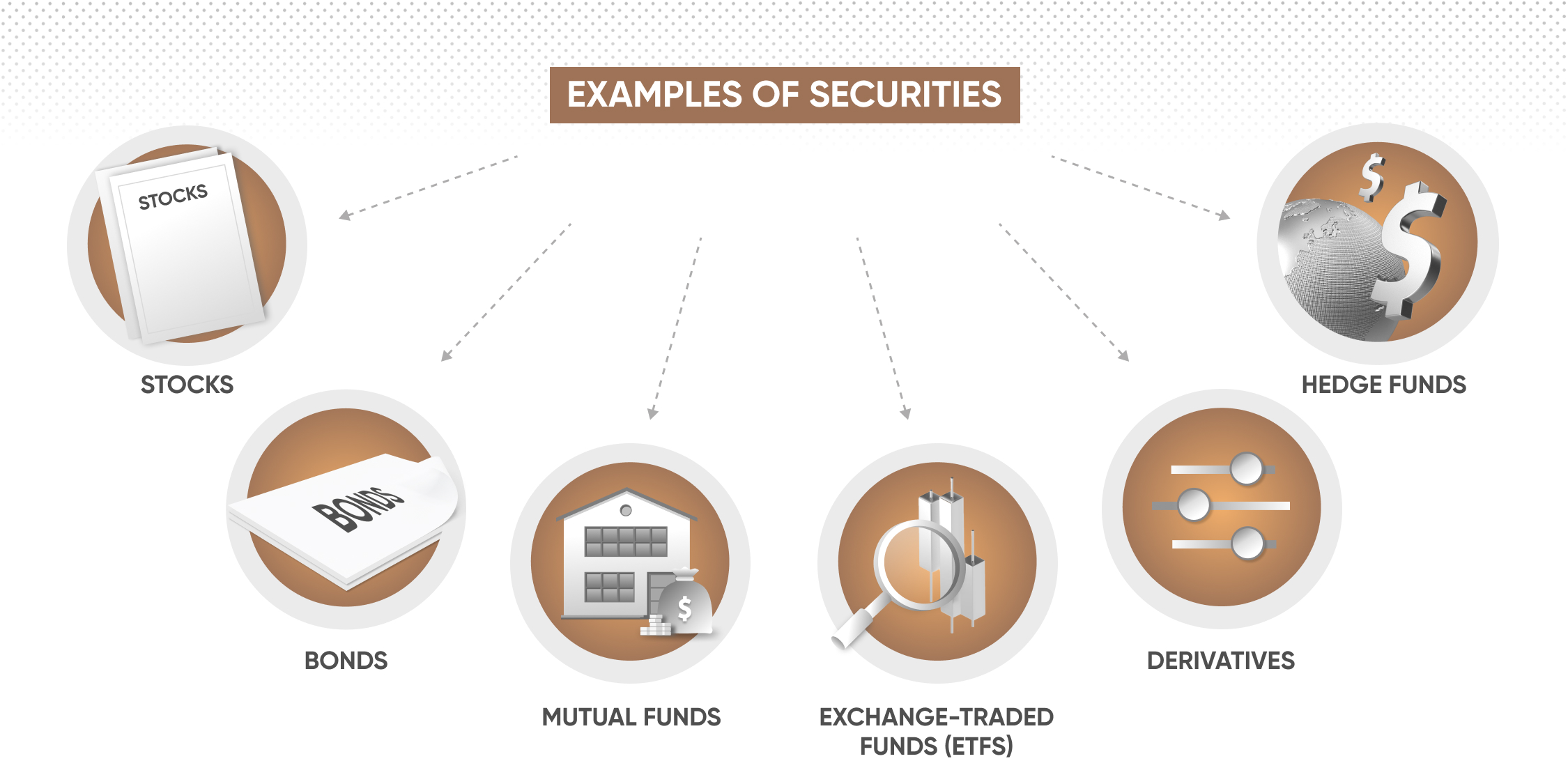 Examples of securities