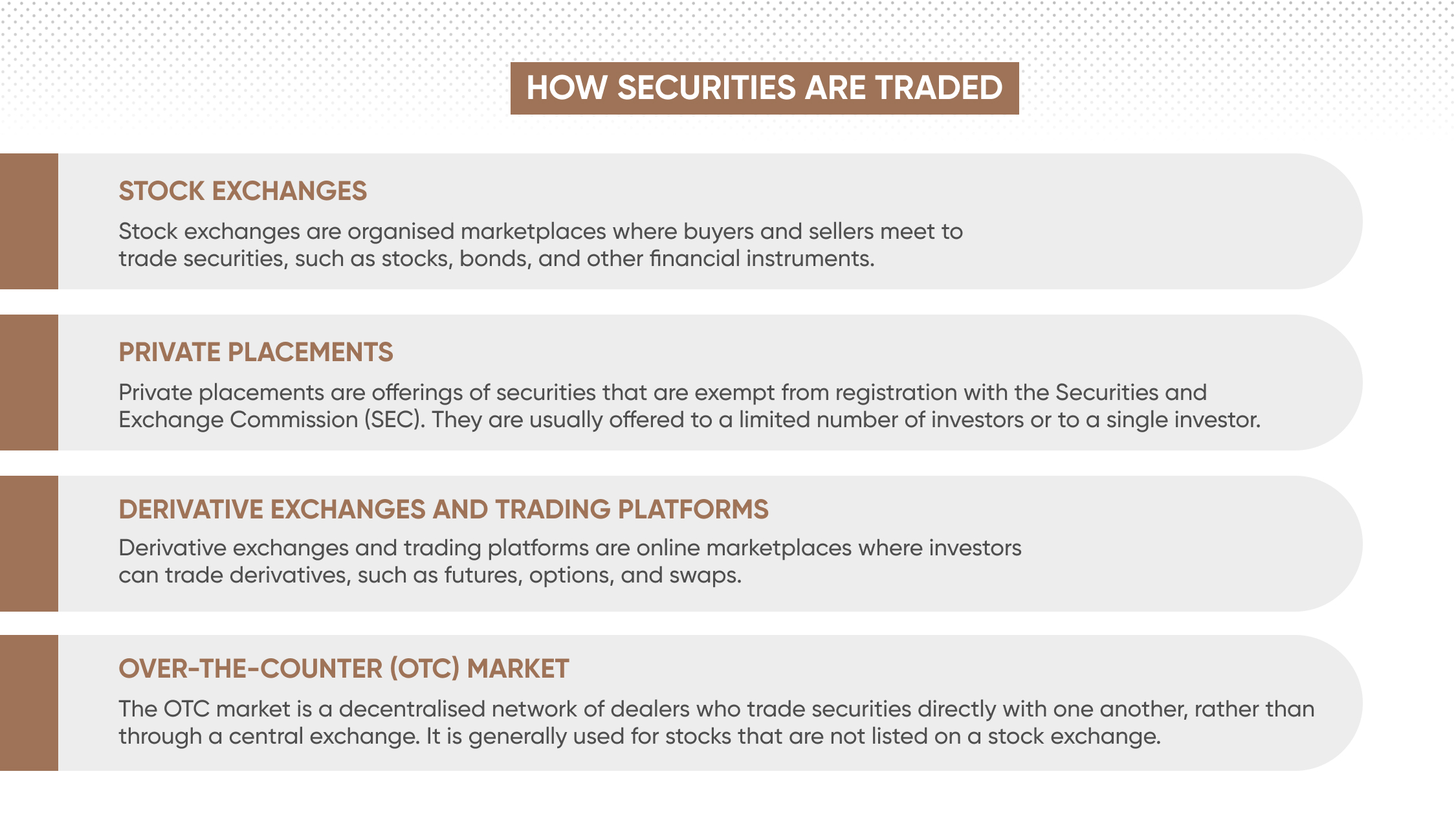 How securities are traded