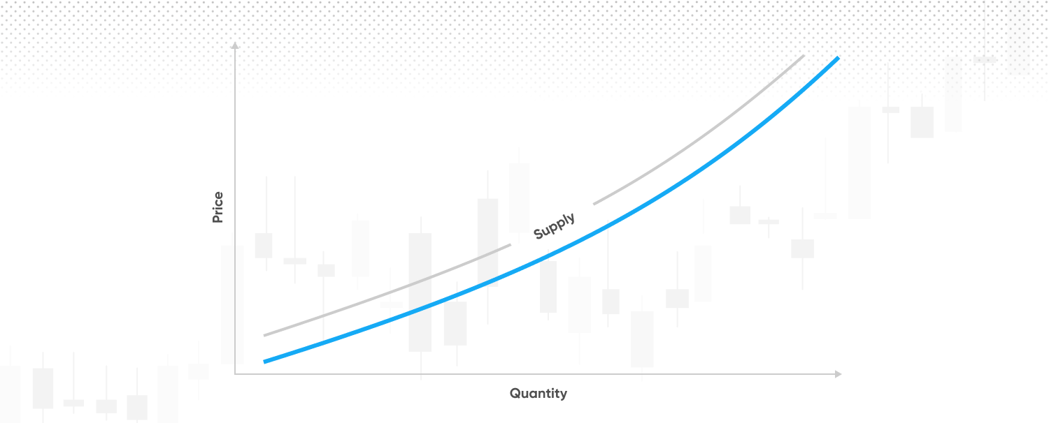 understanding supply