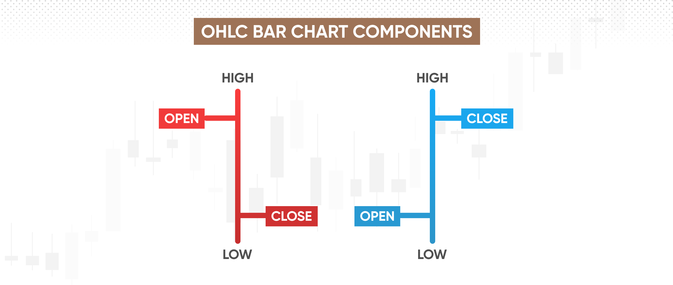 OHLC BAR CHART COMPONENTS