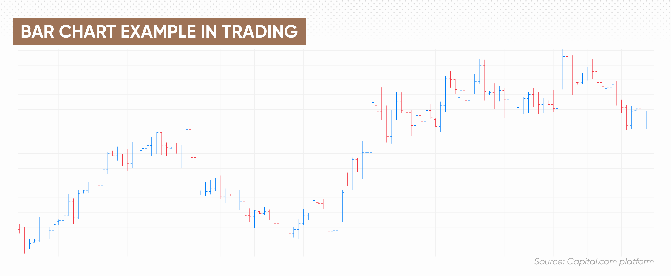 Bar chart example in trading