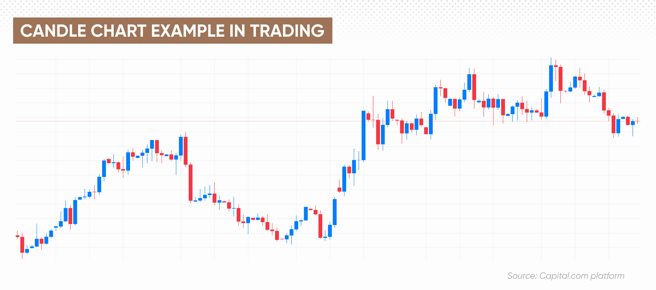 Candle chart example in trading