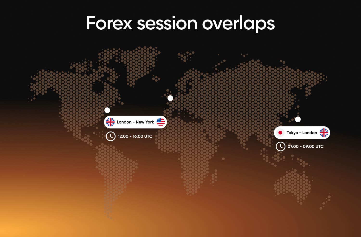 forex session overlaps