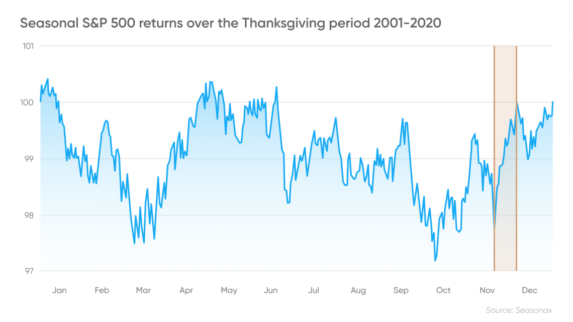 Black friday store stock market