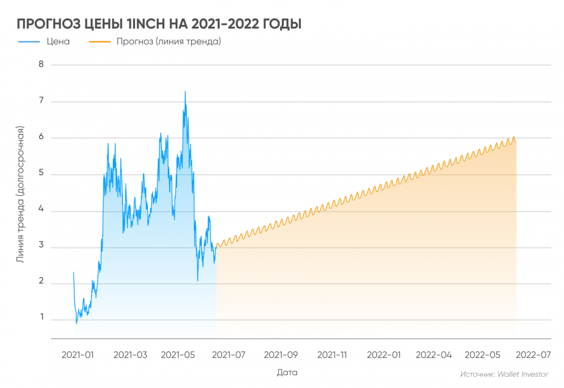 Недвижимость прогноз последние новости цены. Прогноз цен. Инфляция на 2023 2024 и 2025. Прогноз курса рубля 2023-2024. Прогнозы развития инфляции в 2024-2025 году.