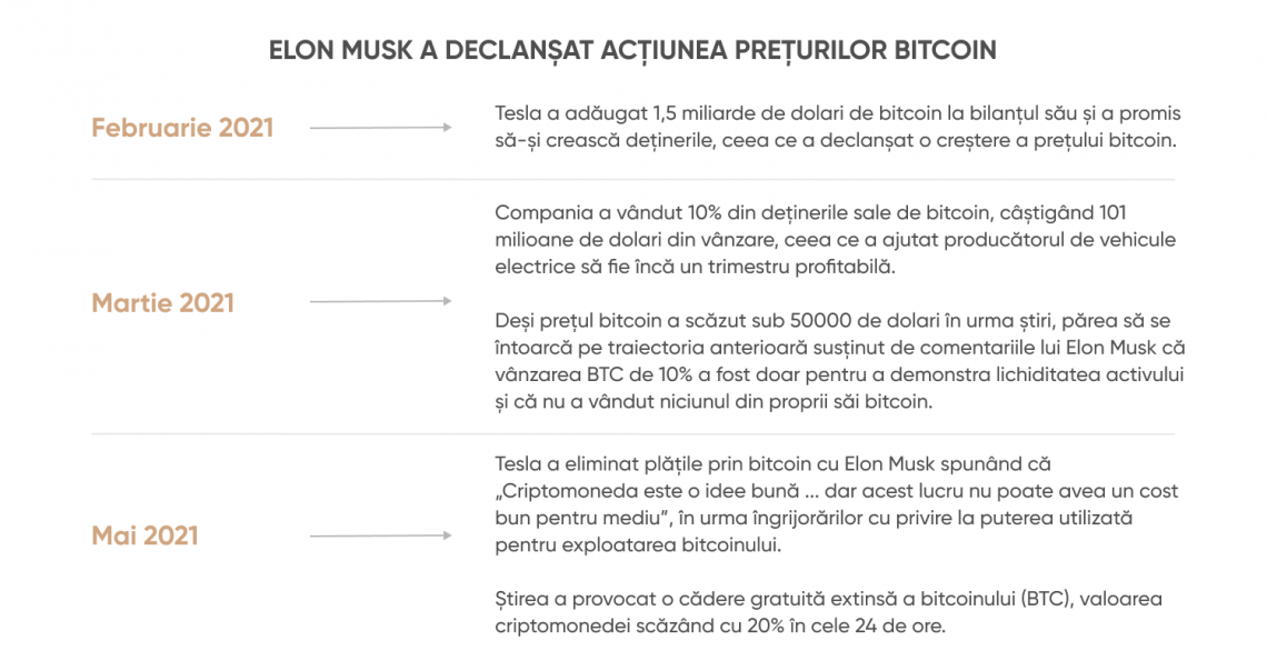 bitcoins ca investiție sau vehicul speculativ o primă privire)