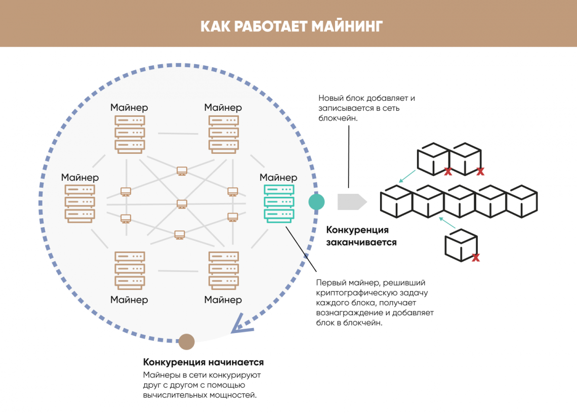 Криптотерминология: 20 терминов, которые нужно знать