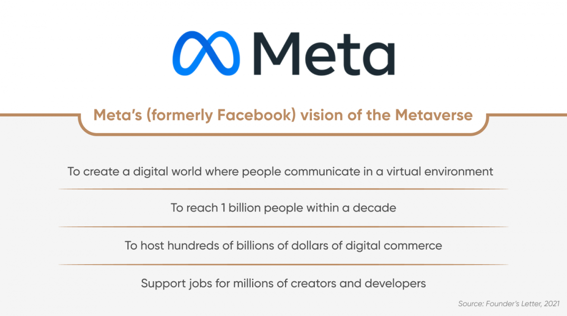 Metaverse, the future of the internet, explained