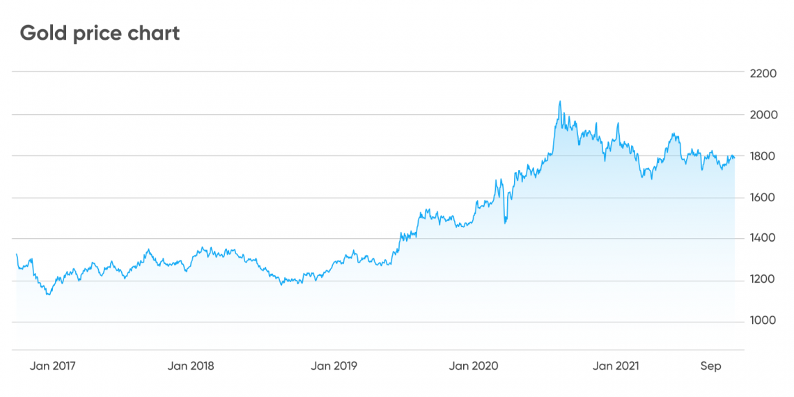 iridium metal price forecast