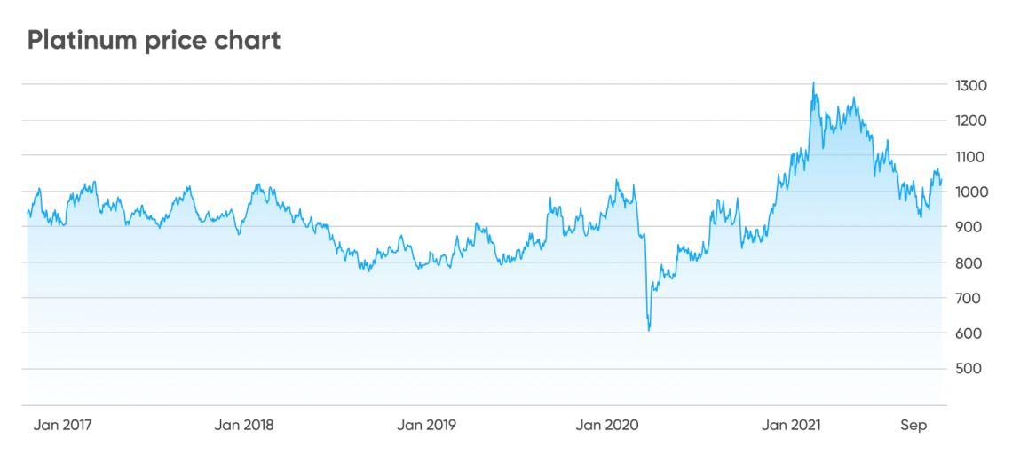 Precious metals forecast Interest rate hikes and the market