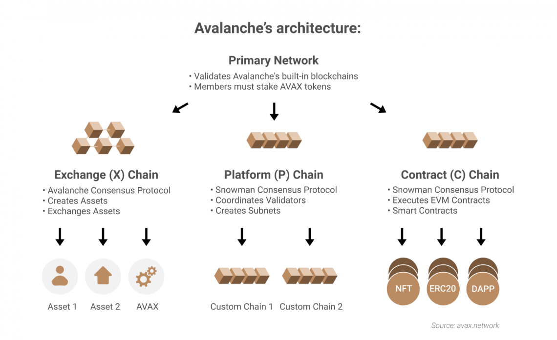 AVAX Price Prediction: What’s Next For Avalanche?