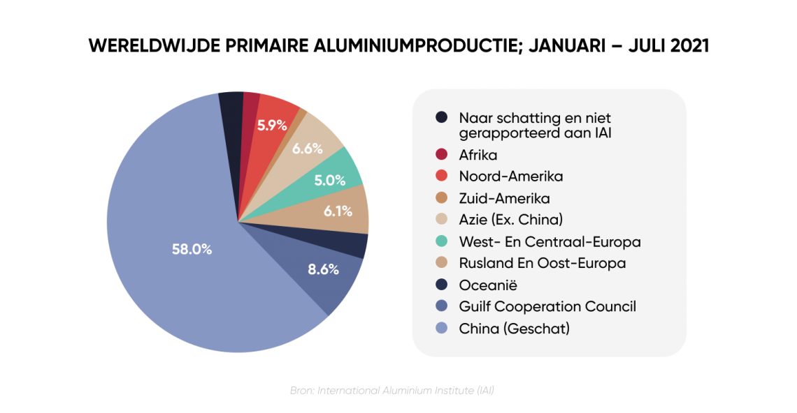 gereedschap vork Er is behoefte aan Prijsvoorspelling aluminium: Wat brengt de toekomst na het hoogste punt in  10 jaar?