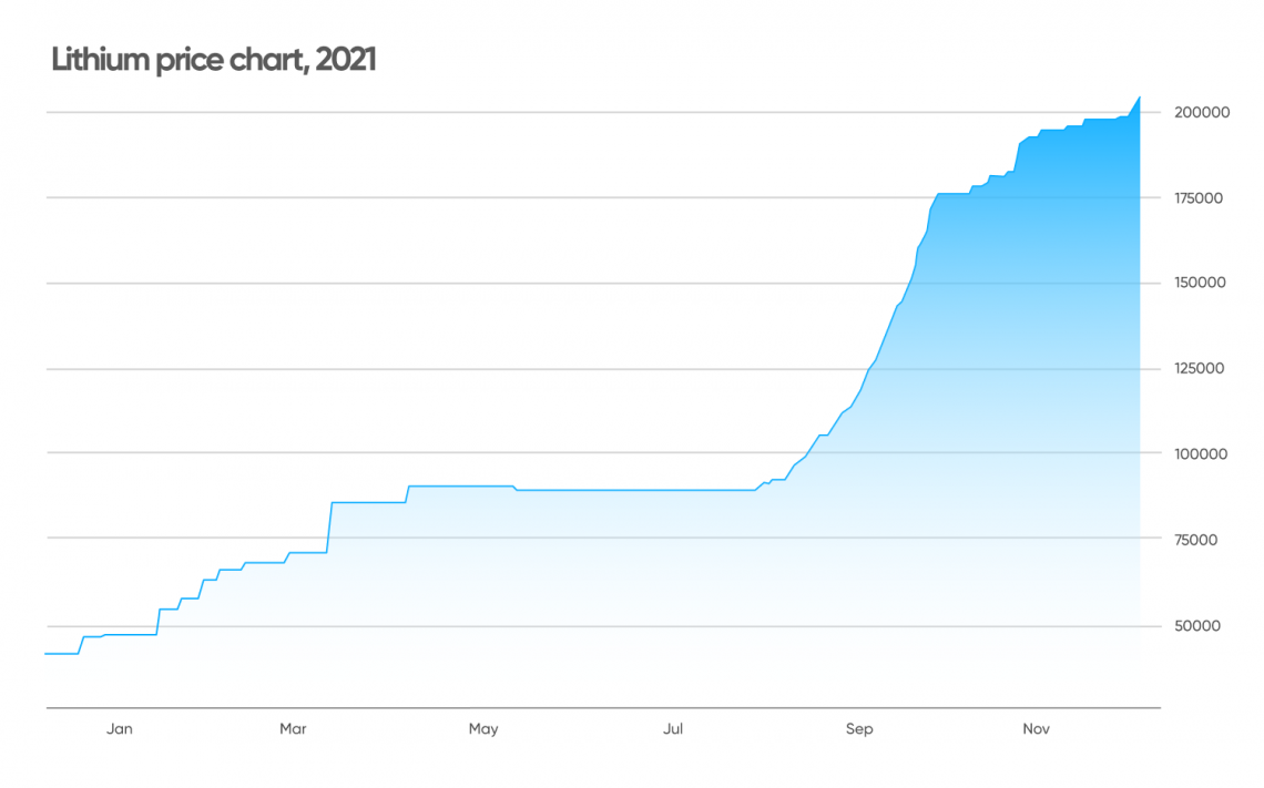 tilray stock price forecast 2025