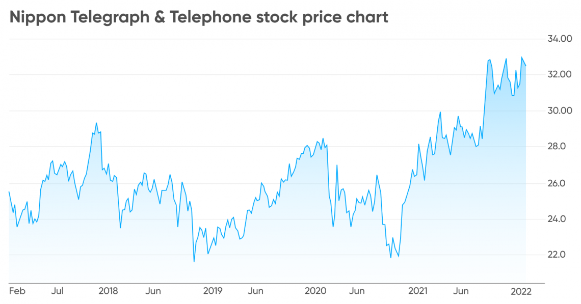 Best Japan stocks Zooming in on the stringofislands