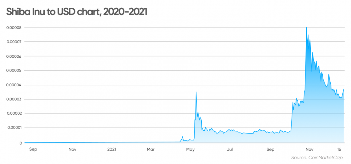 best crypto investments 2021