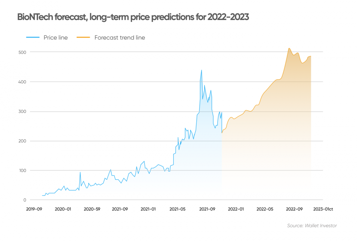 pfizer share price target 2025