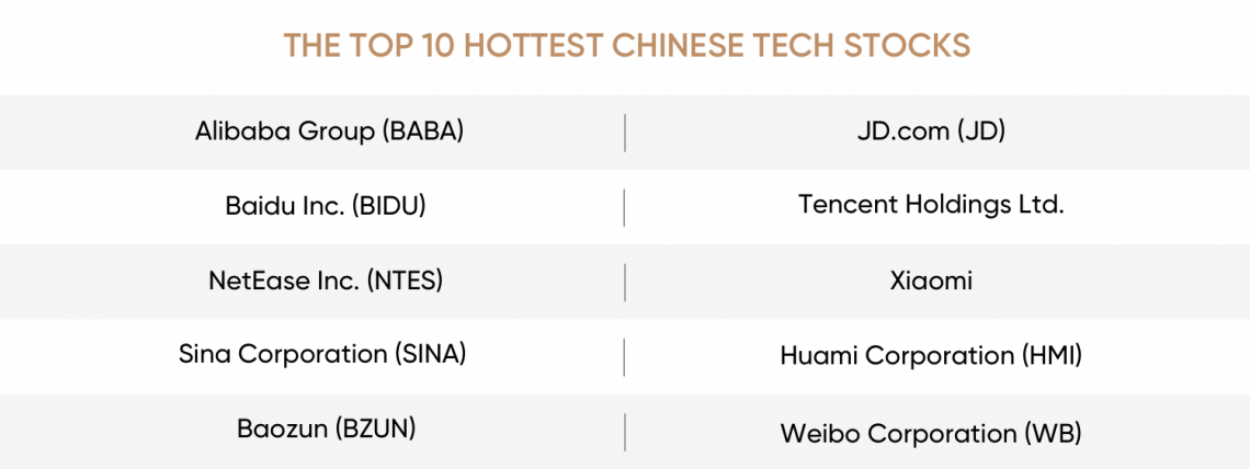samvittighed rulle Skærpe How China competes with Silicon Valley: top 10 Chinese tech companies