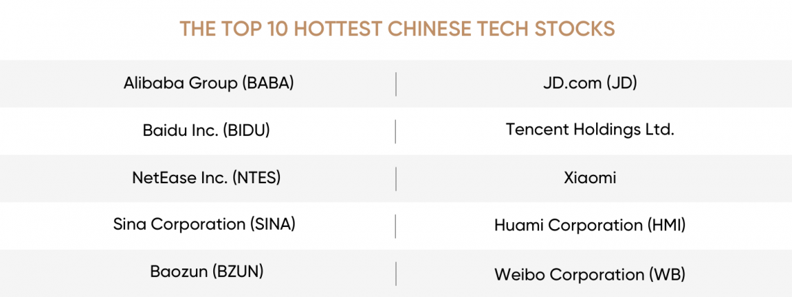 How competes with Silicon Valley: top 10 companies