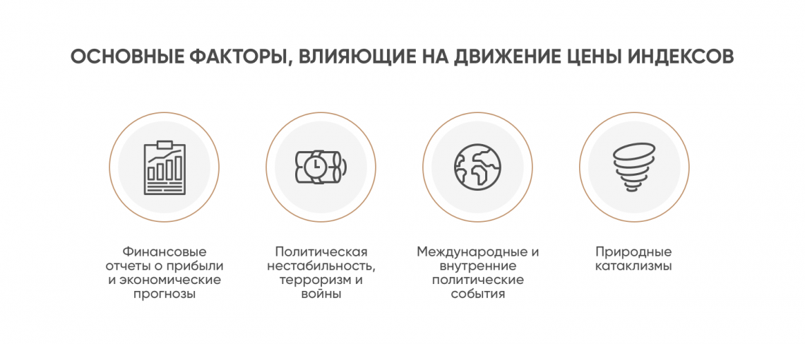 Как торговать индексами | Торговля индексами | Capital.com | Capital.com