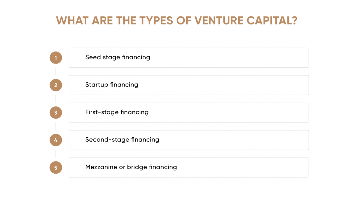 understand-venture-capital-with-12-necessary-infographics