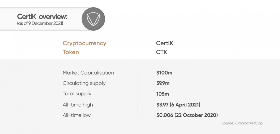 certik crypto price