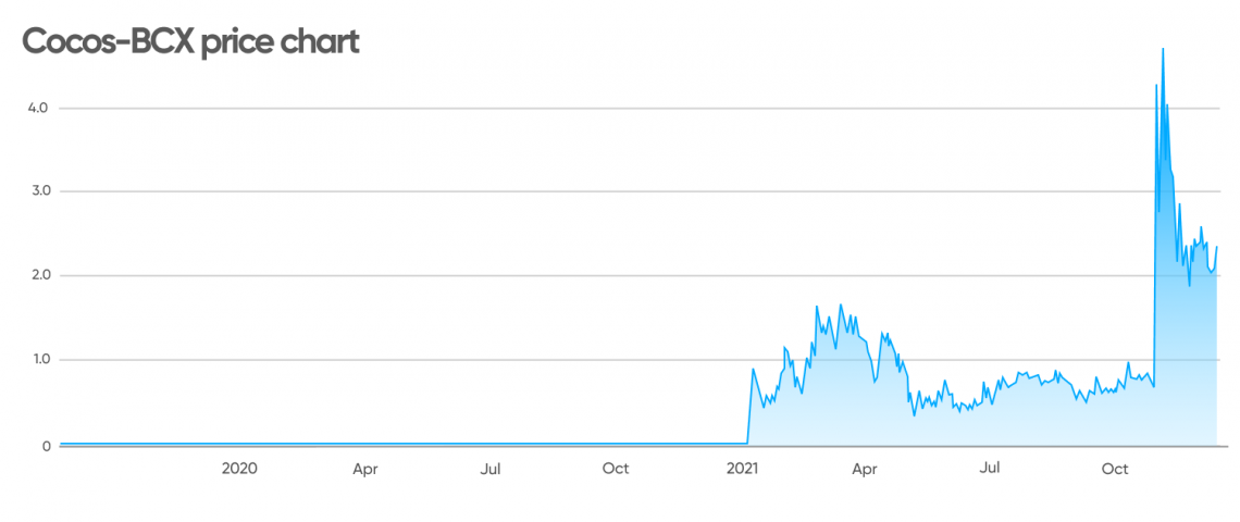 bcx cryptocurrency price