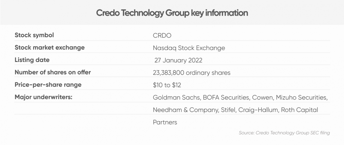 Crdo store power watch