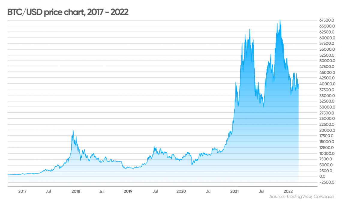 cryptocurrency long term forecast