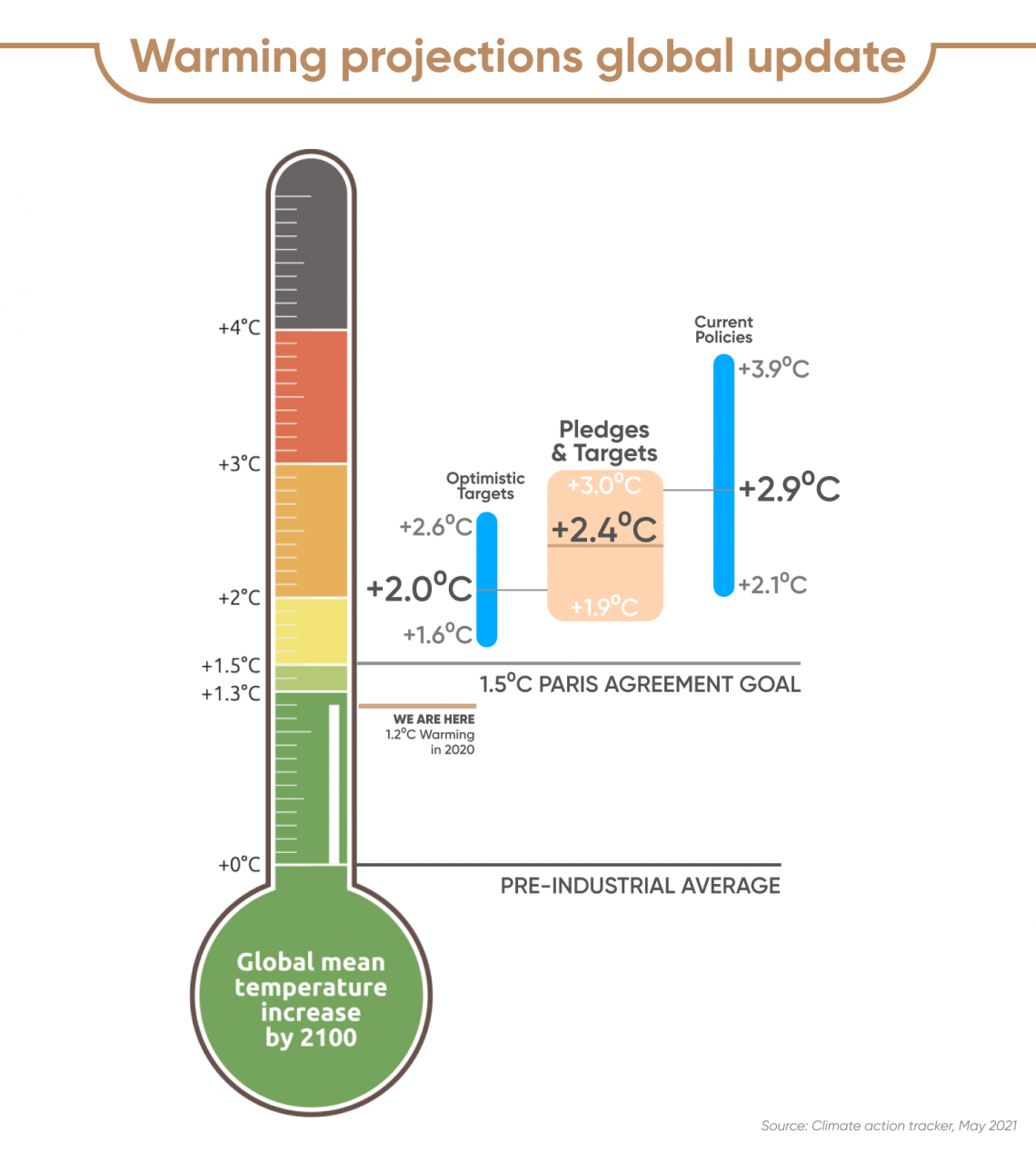 Greenhouse Gas (GHG) Report - Iberdrola