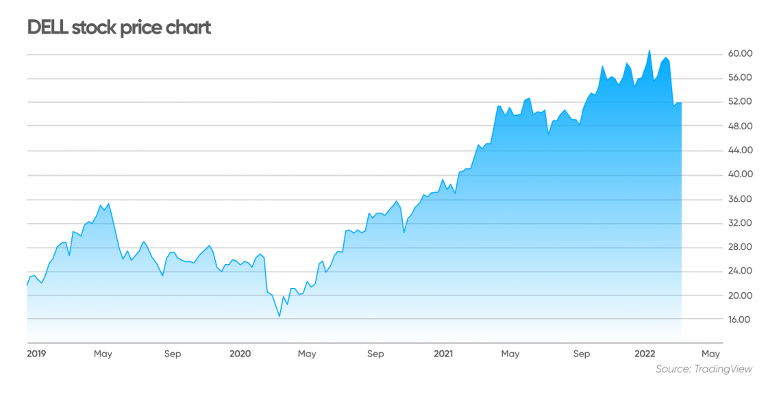 stock forecast 2025