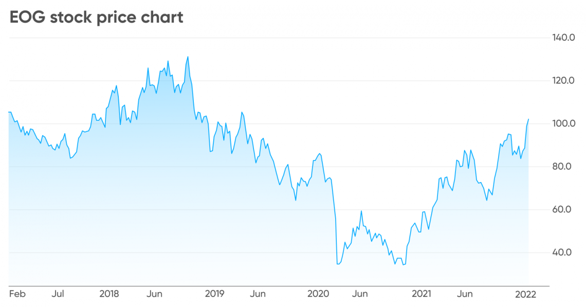 Stock forecast outlet 2019