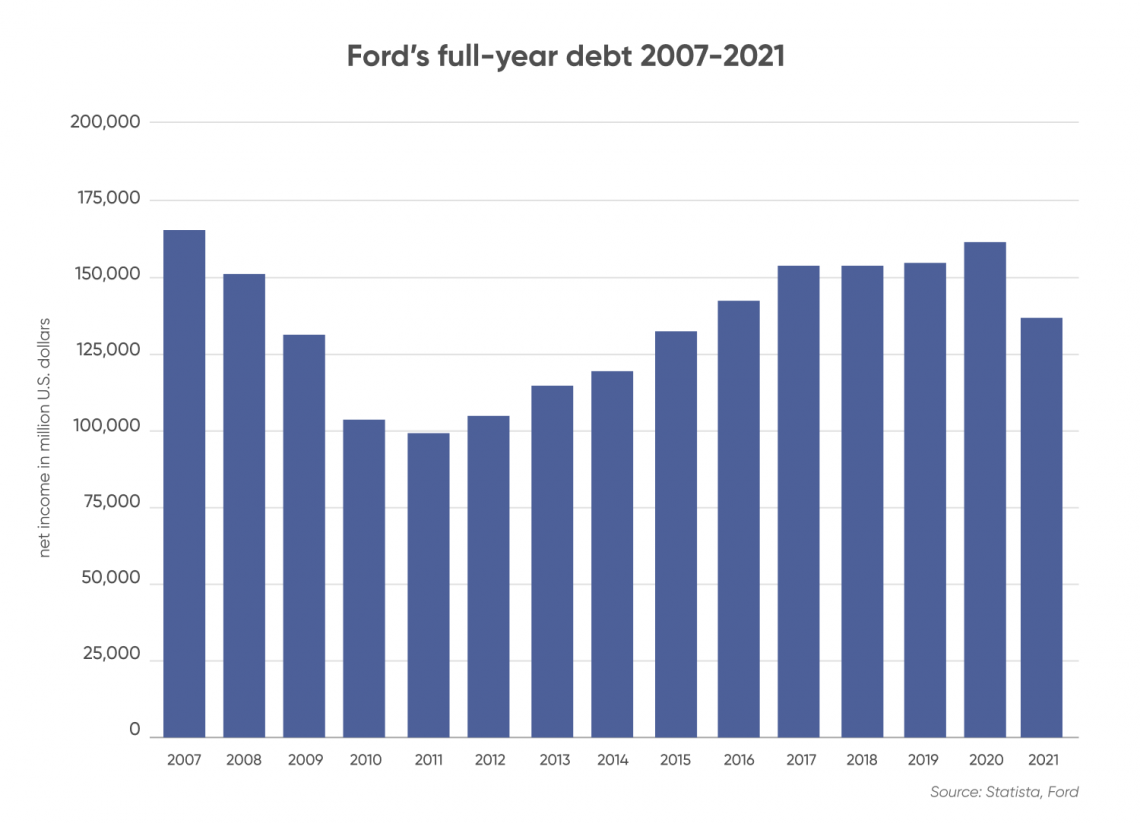 ford motor stock forecast 2025 Face Great Bloggers Photogallery