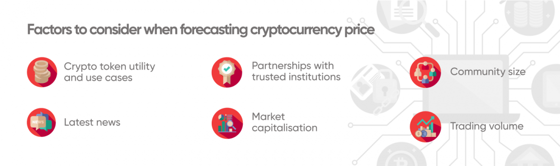 How to predict cryptocurrency market buy pax crypto
