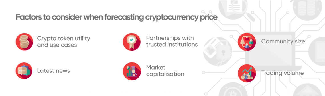 credibility of price prediction in crypto