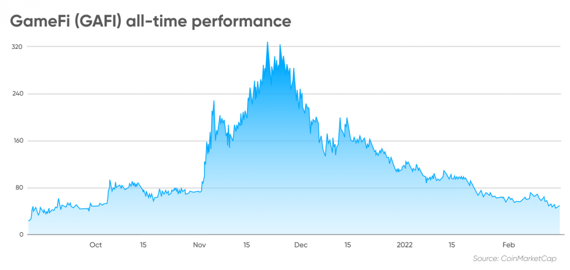 EVERY GAME price now, Live EGAME price, marketcap, chart, and info