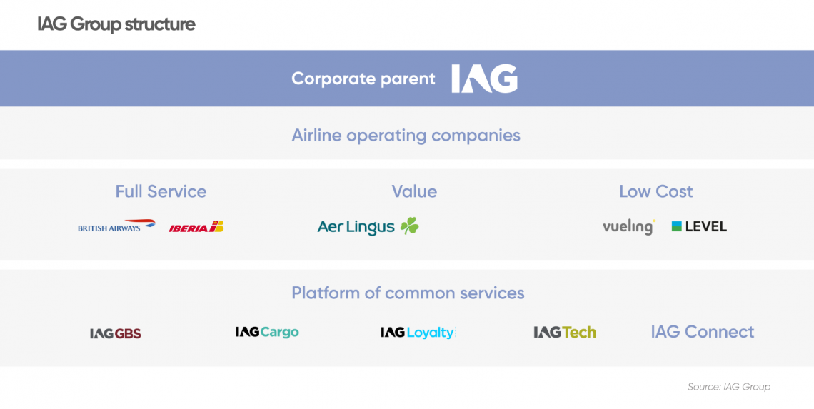 IAG, Image Analysis Group