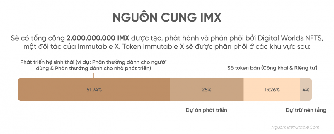 NGUỒN CUNG IMX