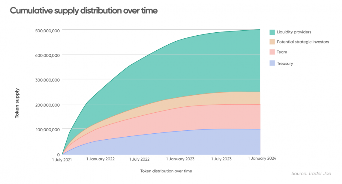 Yearn.finance price prediction: A top DeFi coin to watch?