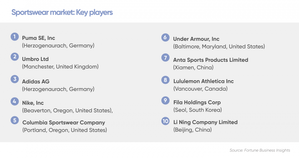 Lululemon Athletica inc. Stock Forecast: up to 491.810 USD! - LULU Stock  Price Prediction, Long-Term & Short-Term Share Revenue Prognosis with Smart  Technical Analysis