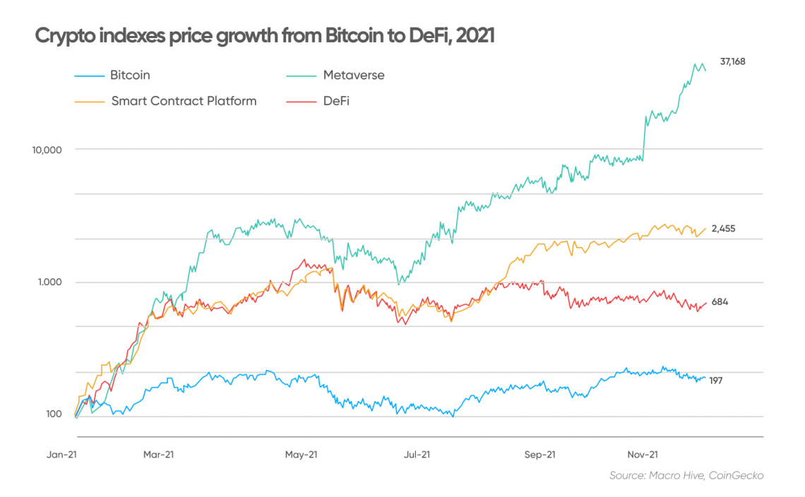 nft price index