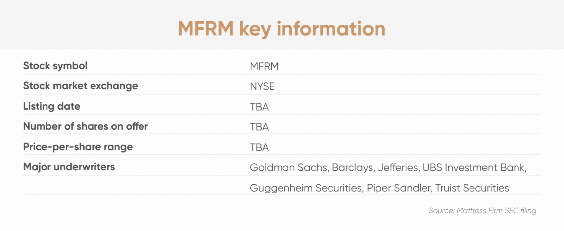 mattress firm synchrony payment login